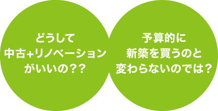 どうして中古＋リノベーションがいいの？予算的に新築を買うのと変わらないのでは？